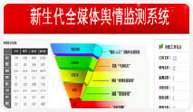 政府舆情监测解决方案