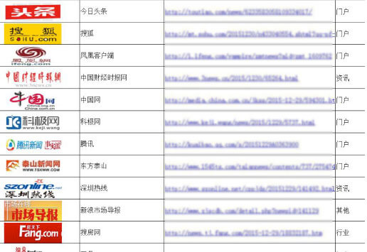 媒体发稿公司