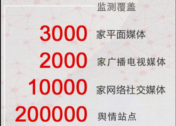 监测覆盖，3000家平面媒体，2000家广播电视媒体，10000家网络社交媒体，200000舆情监测站点，182个国家和地区