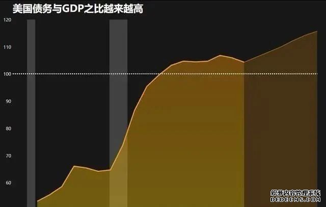 中国持续抛售1149亿美债，美国无权赖掉美债！