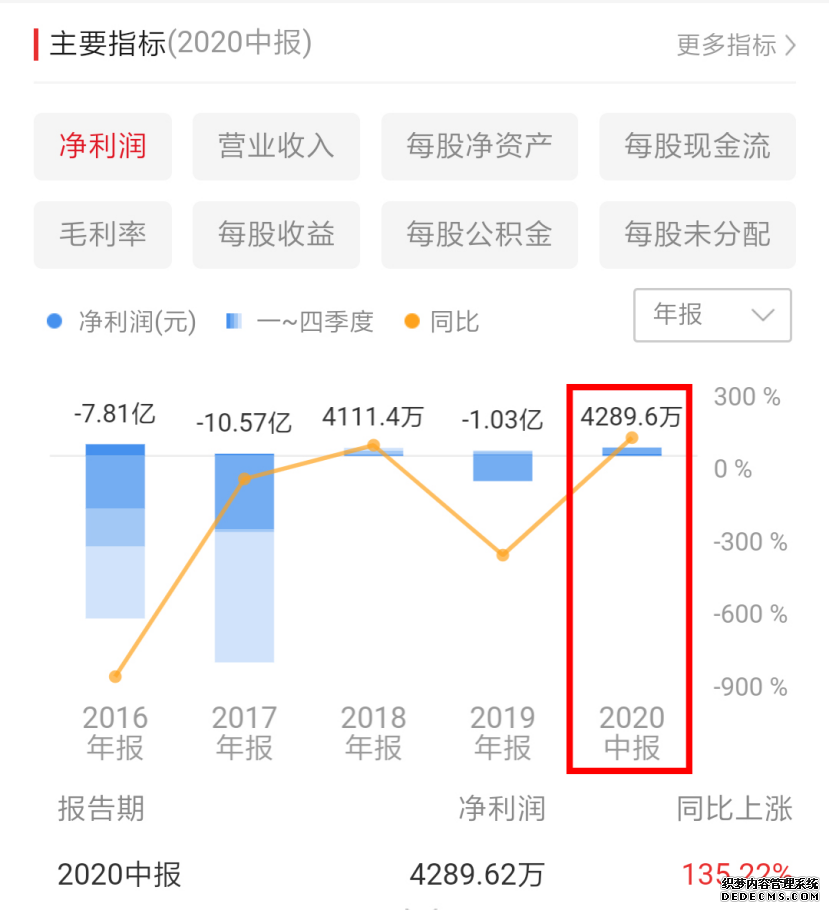 贝因美被曝业绩造假？托盘商爆料上亿临期奶粉囤在库房没人提