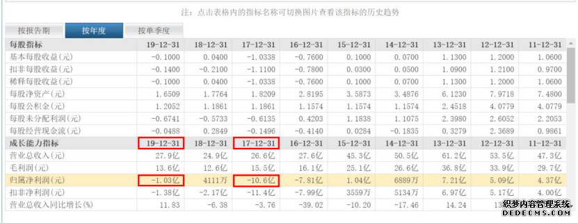 贝因美被曝业绩造假？托盘商爆料上亿临期奶粉囤在库房没人提