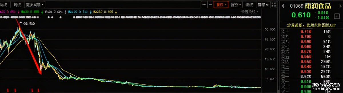 债权超700亿，雨润破产重组！江苏前首富真的无力回天了？