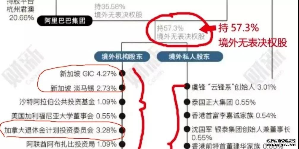 阿里巴巴被国家立案调查，再说支付宝当年的故事
