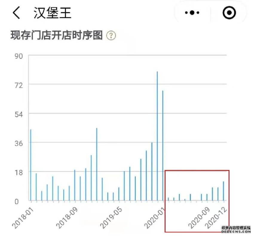 又摊上事了！负面连连的汉堡王该何去何从？
