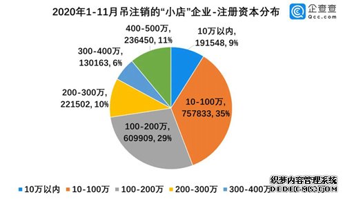 百万家倒闭，小店“熬冬”